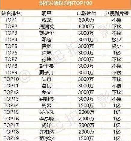 明星的收入是怎么算,揭秘娱乐圈财富密码