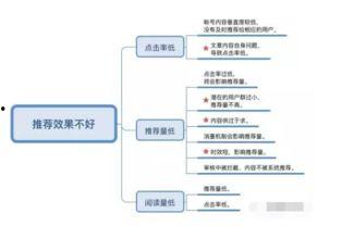 头条号文章阅读量排名,热门文章背后的秘密