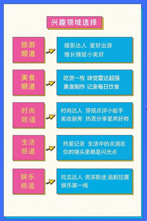 头条之星校园培训,解锁新媒体时代下的传播新技能