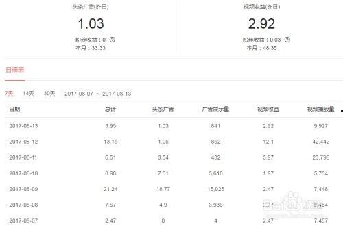 头条作品收益计算公式,一招掌握计算公式，轻松提升收益！